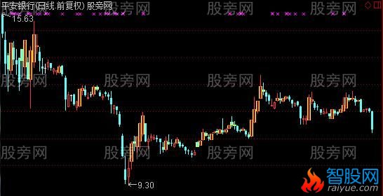 通达信短线持股区主图指标公式