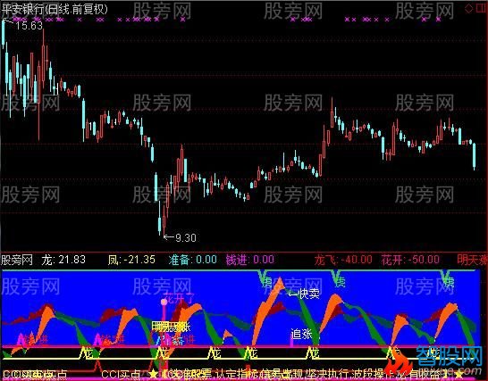 通达信金山银海指标公式