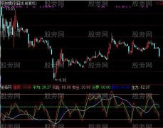 通达信急速奔袭指标公式