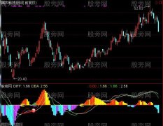 通达信MACD黑马爆点指标公式