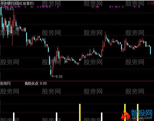 通达信低吸买点及选股指标公式