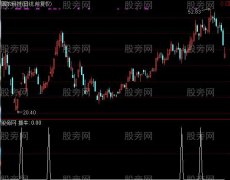 通达信牛启动选股指标公式