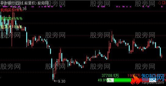 通达信个股资金当日买卖量指标公式