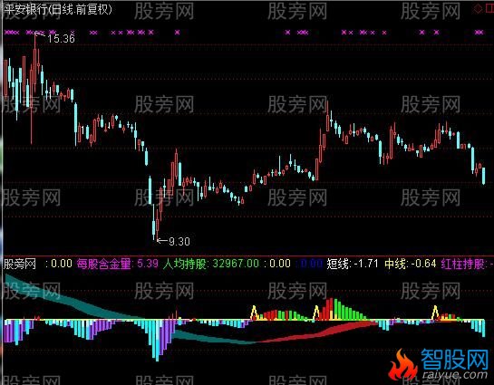 通达信祺新持股指标公式