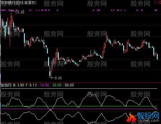 通达信神秘洞及选股指标公式