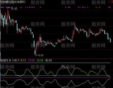 通达信神秘洞及选股指标公式