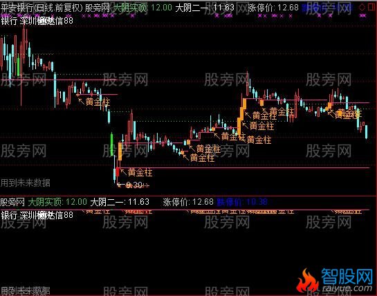 通达信大阴实顶主图指标公式
