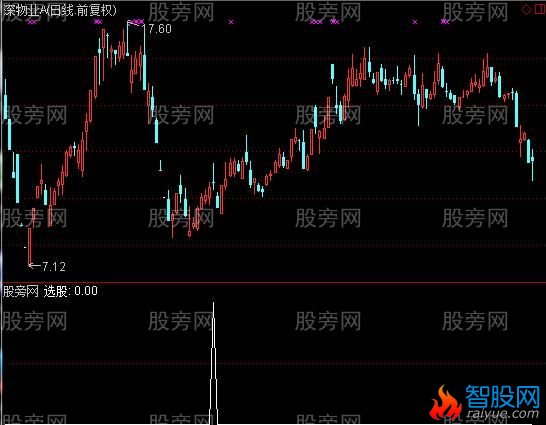 通达信量能累积选股指标公式