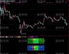 通达信量比利器指标公式