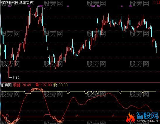 通达信大盘神器指标公式