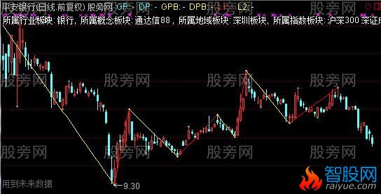 通达信缠论新笔主图指标公式