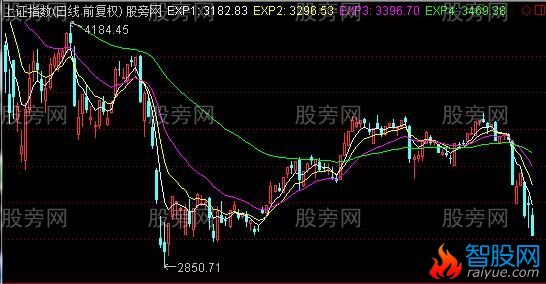 通达信指数平均线主图指标公式