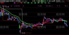 通达信工作主图指标公式