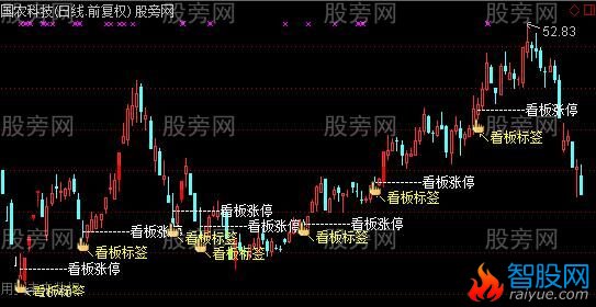 通达信想涨停想疯了主图指标公式