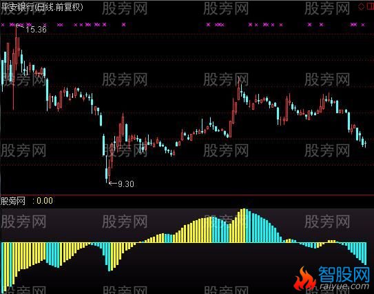 通达信股市黑洞波段指标公式