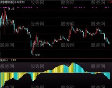 通达信股市黑洞波段指标公式