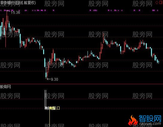 通达信喇叭及选股指标公式