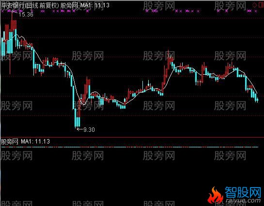 通达信最真宝塔线主图指标公式