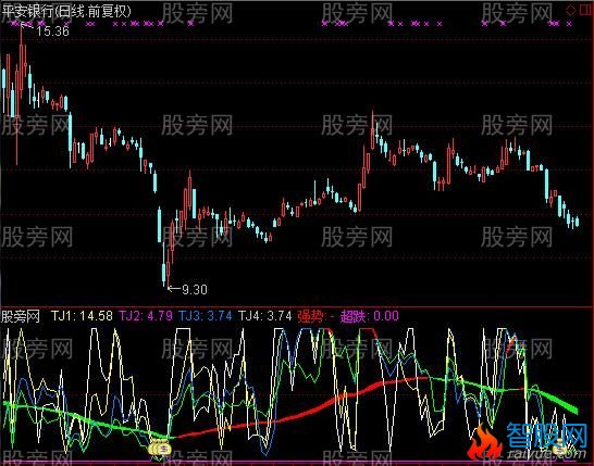 通达信投机KDJ指标公式