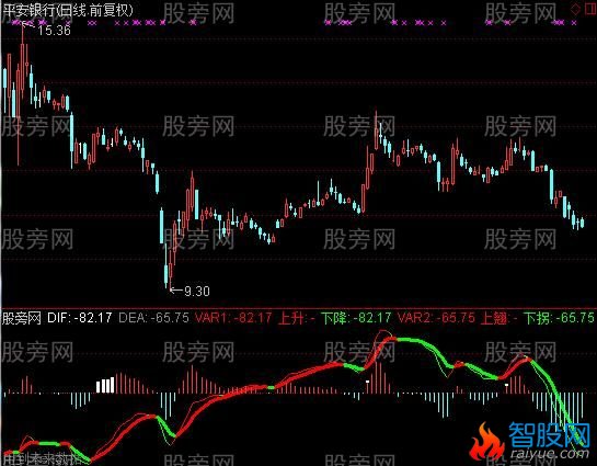 通达信文件的获利指标公式