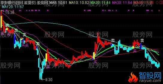 通达信牛行千里主图指标公式