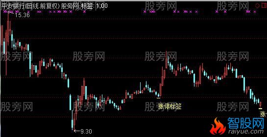 通达信涨停标签主图指标公式