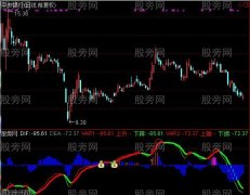 通达信三浪三指标公式