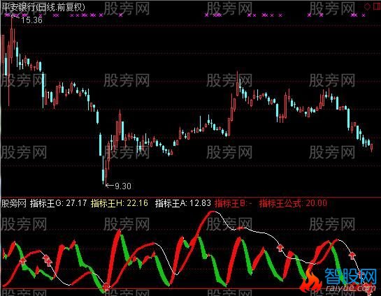 通达信抄底追踪指标公式