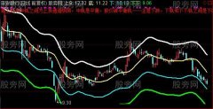 通达信实战布林轨主图指标公式