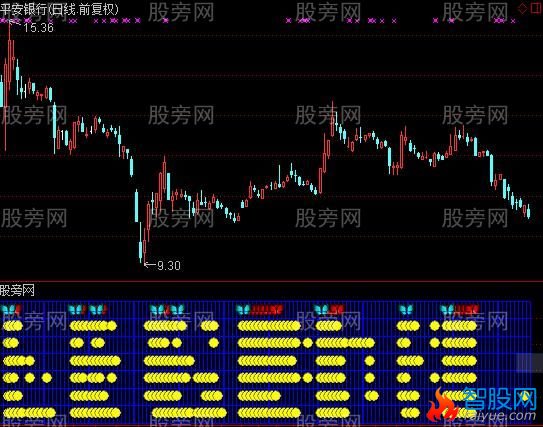 通达信七星阵指标公式