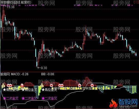通达信无大神普通的指标公式