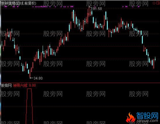 通达信领带六线选股指标公式