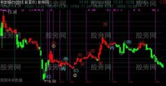 通达信波浪多空主图指标公式