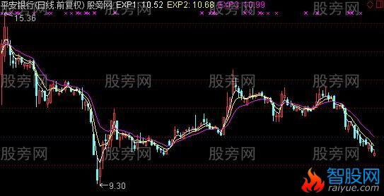 通达信EMA战法主图指标公式