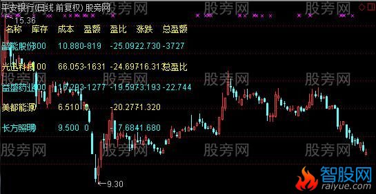 通达信帐户信息主图指标公式