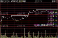 通达信梦中仙分时主图指标公式