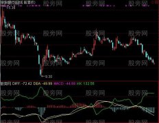 通达信MACD与K同台竞技指标公式