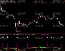 通达信启动点及选股指标公式