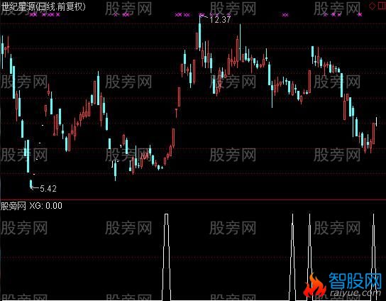 通达信抄底主力选股指标公式
