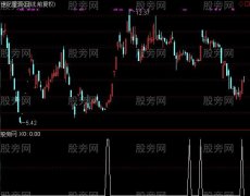 通达信抄底主力选股指标公式