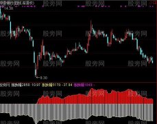 通达信破前低及选股指标公式