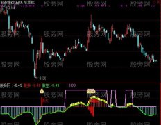 通达信雨后点火指标公式