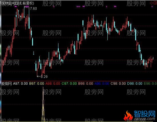 通达信95%成功率抄底指标公式