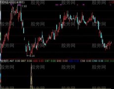 通达信95%成功率抄底指标公式