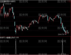 通达信大盘建仓买点指标公式