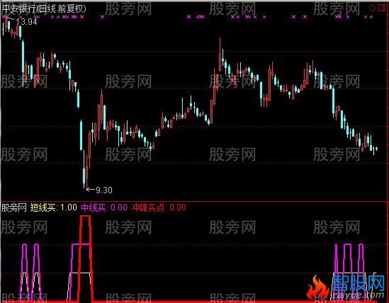 通达信冲锋准备指标公式