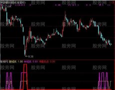 通达信冲锋准备指标公式