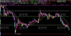 通达信黄金彩虹线主图指标公式