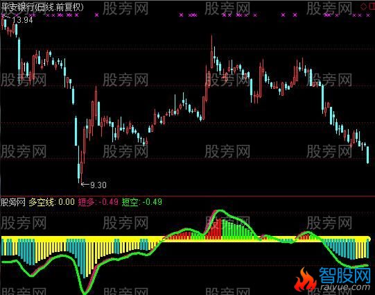 通达信捣底擒牛指标公式