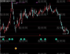 通达信天气预报及选股指标公式